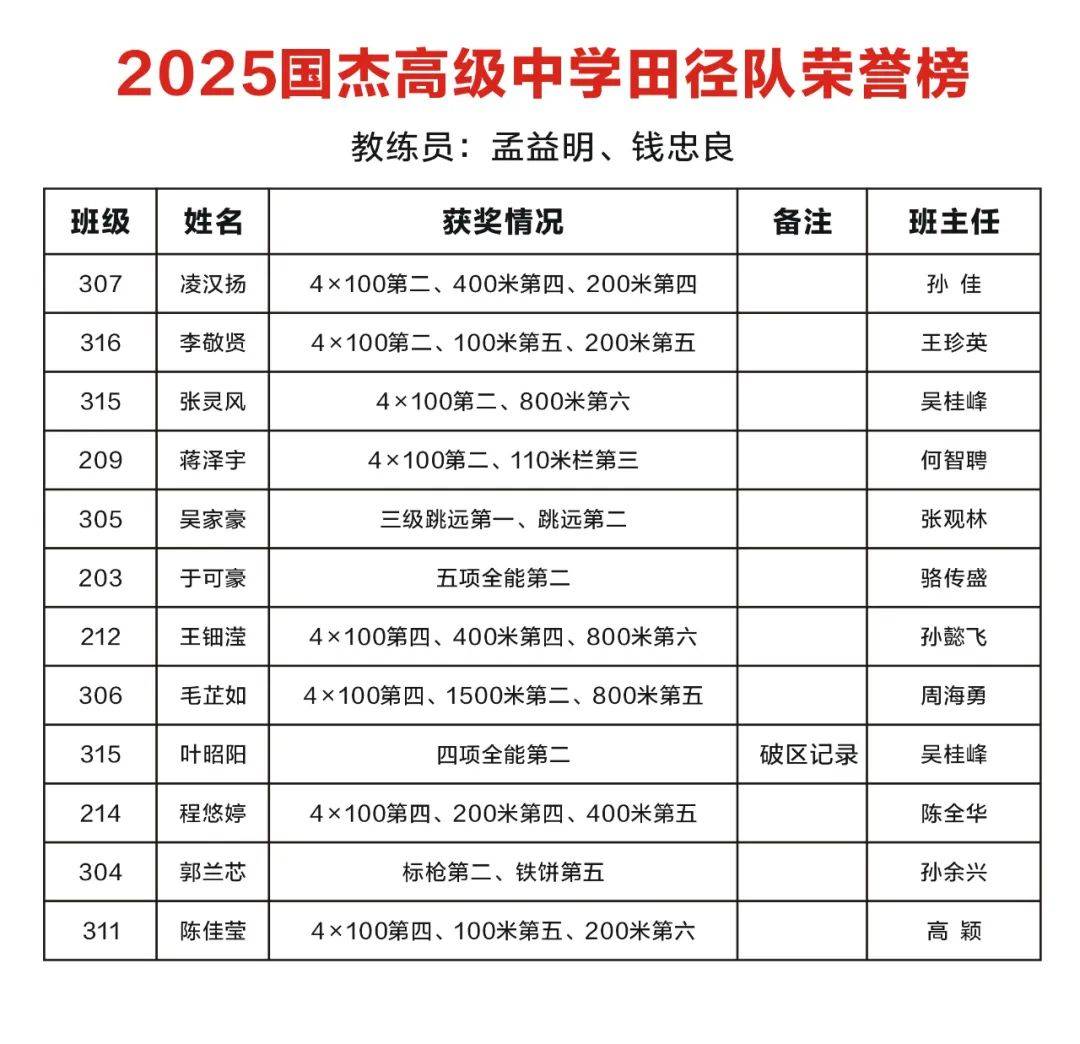 关于火力全开！CS2比赛数据创纪录的信息