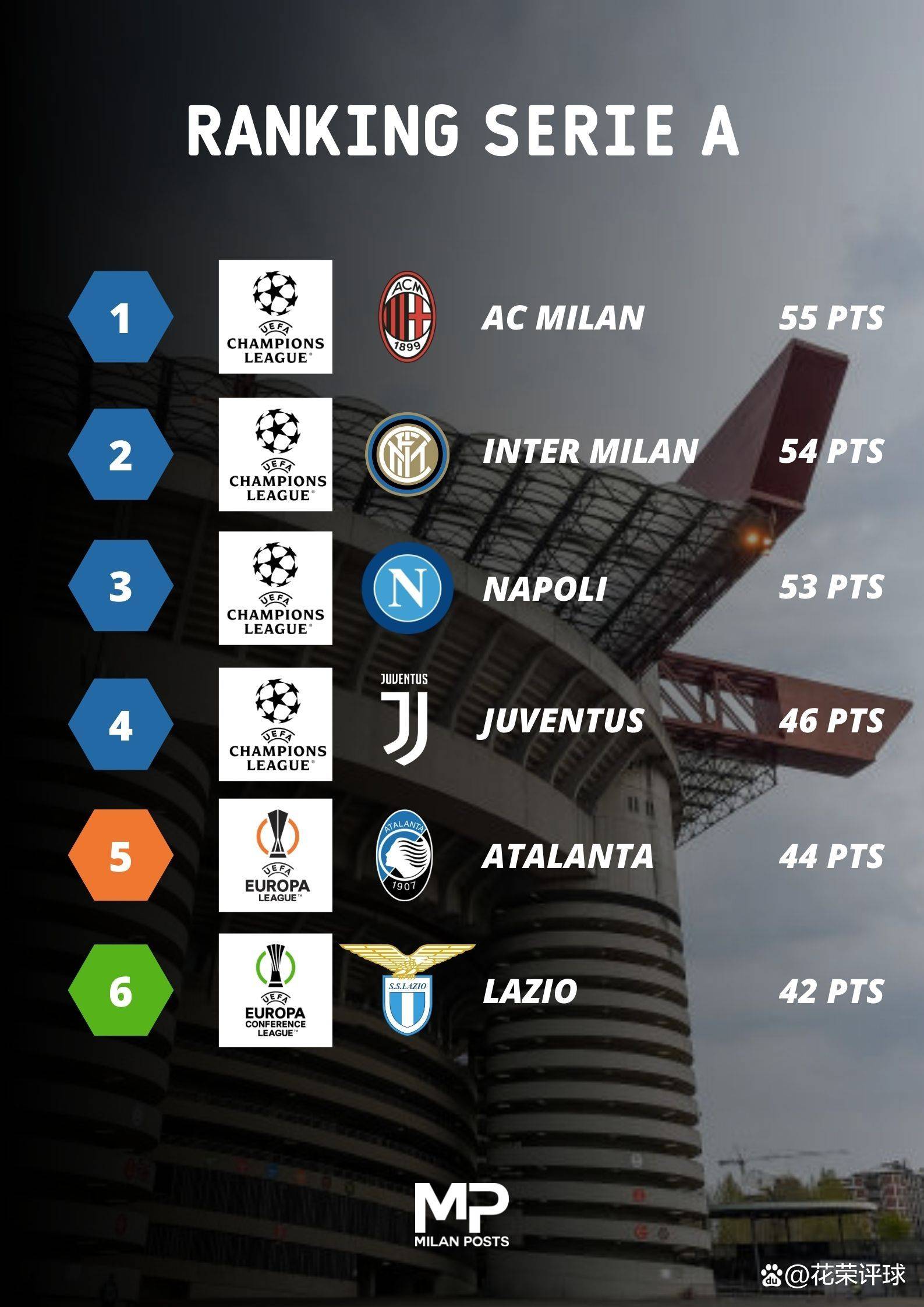 赛车官方公布最新积分榜，悬念再起